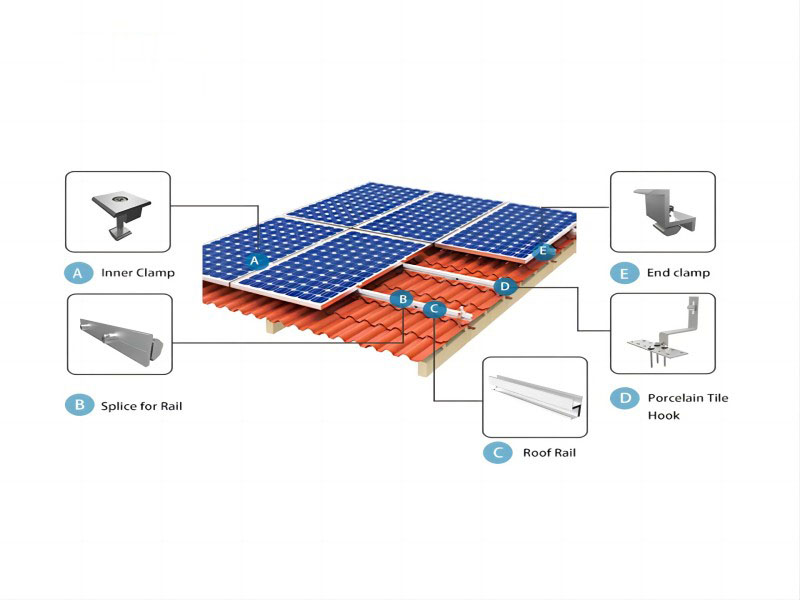 Sistema di staffe per struttura di montaggio con gancio solare per tetto YRK-Roof07